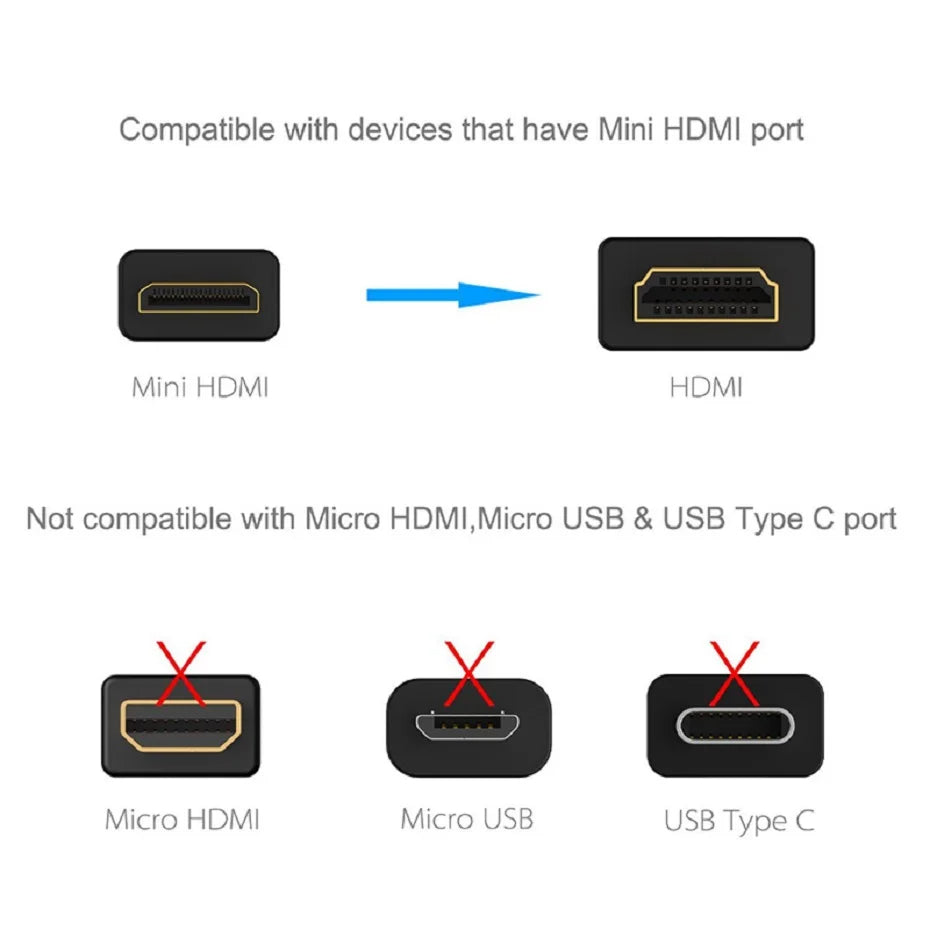 Hridz Mini HDMI to HDMI Cable V1.4 – 3D, Ethernet, 4K for Cameras, Tablets & Phones
