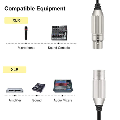 5M Hridz XLR Audio Cable Male to Female High-Fidelity Sound for Microphones Mixers Speakers & Amplifiers
